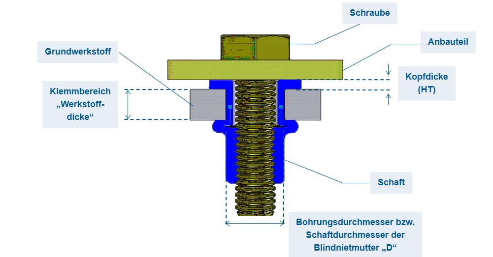 Grip-Range-Rivet-Nut-DE