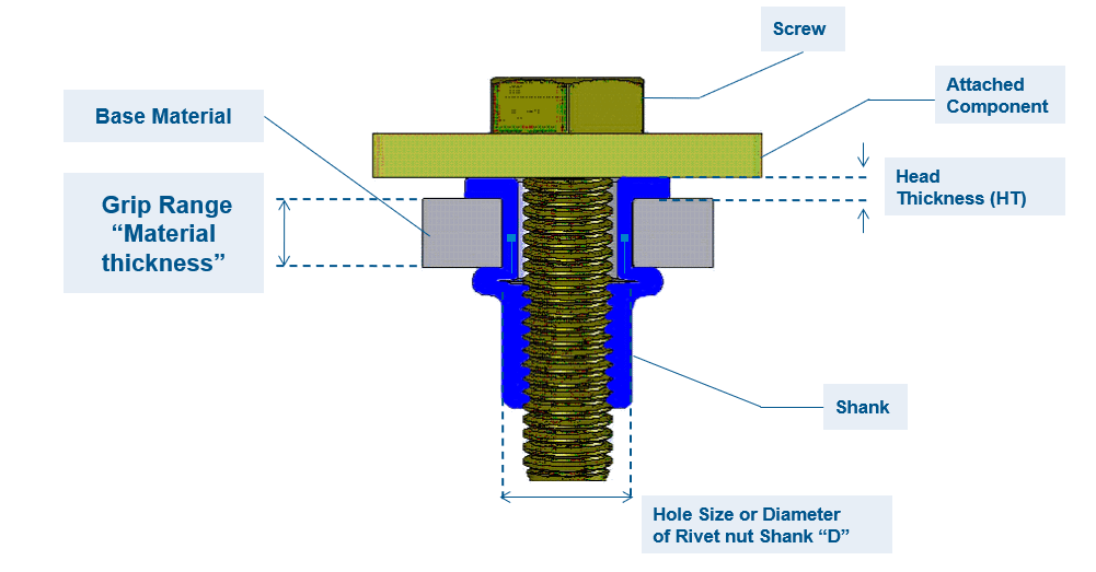 Grip-Range-Rivet-Nut