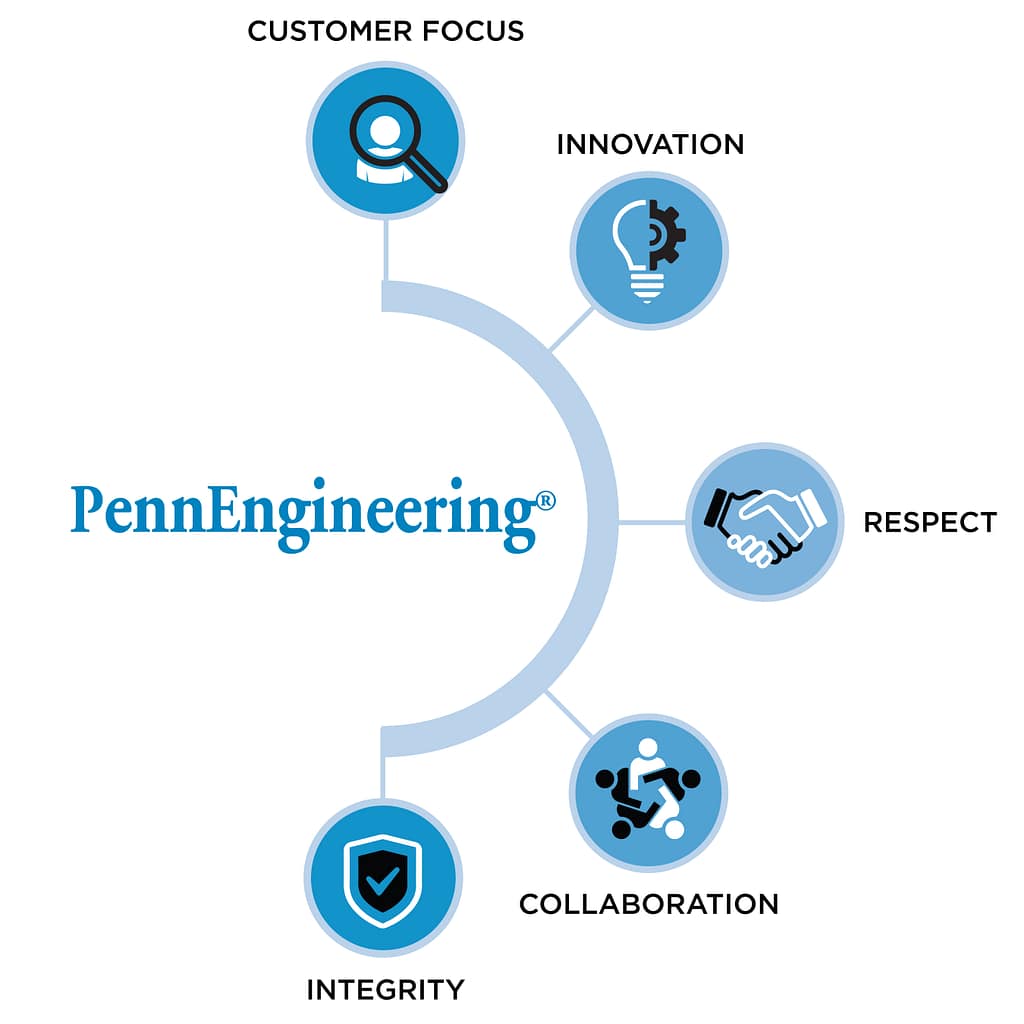 Core-Values-Logo-1024x1024