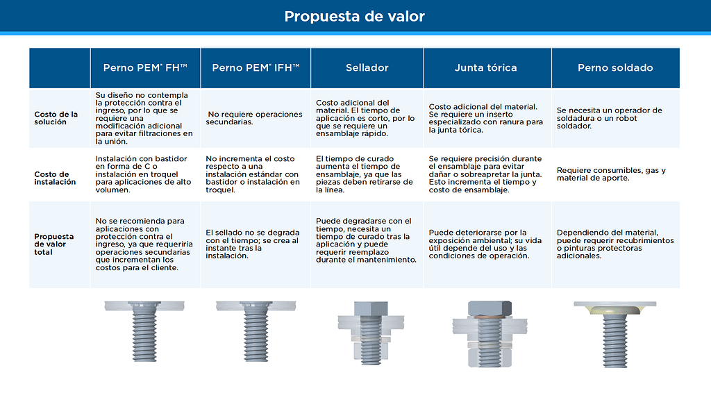 PEM-Studs-Value-Proposition-Chart-ESP-1024x576