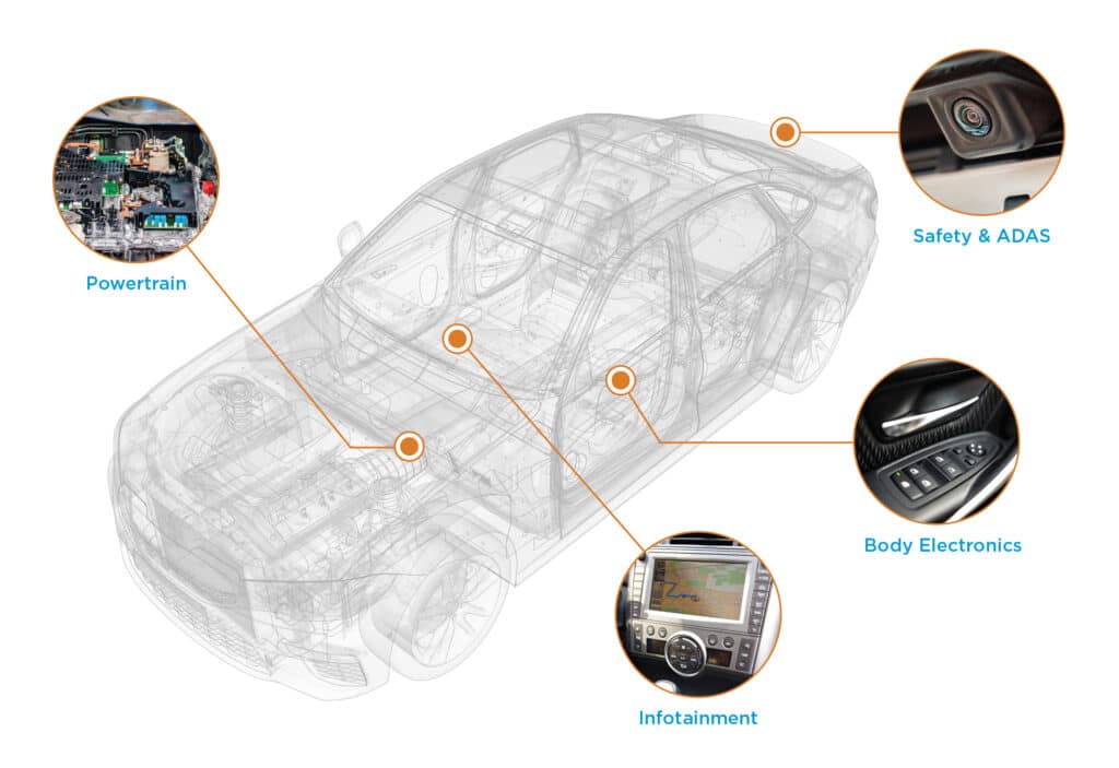 AE-car-diagram-1024x703