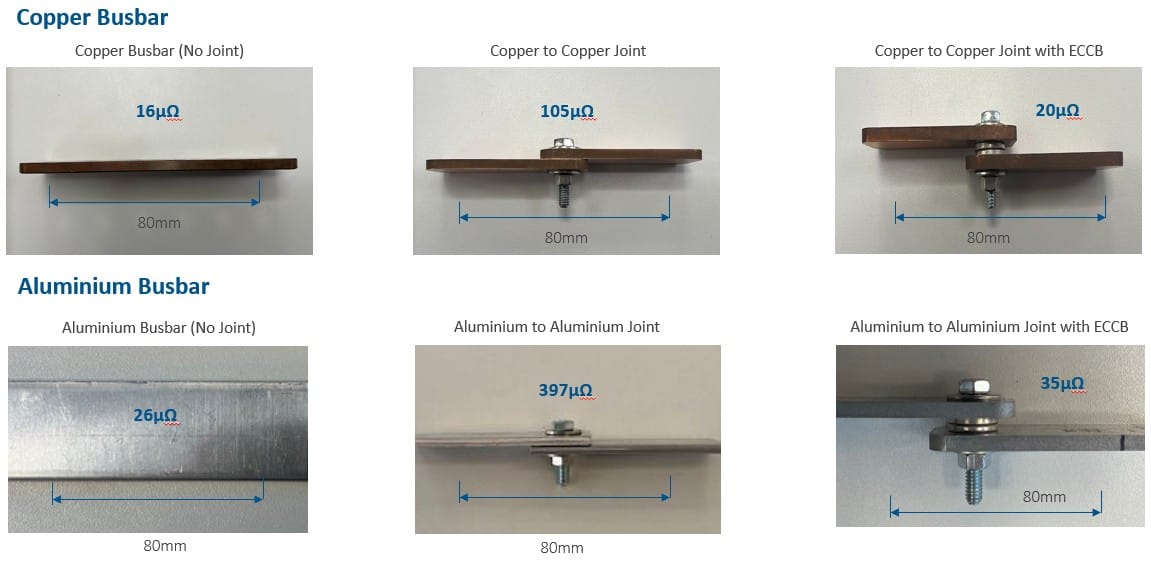 Electrical-resistance-testing