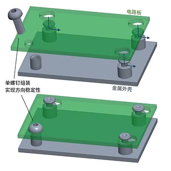 弁慶柱　rook　20株 親綱・緊張器 | キョーワ