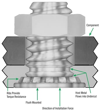 Resources - PEM® Fastening Products
