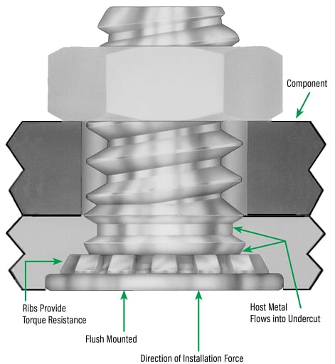 Anatomy-Self-clinching-Stud-942x1024