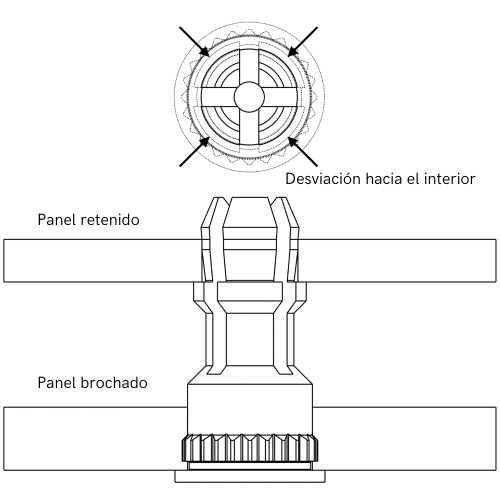 Desviacion-hacia-el-interior