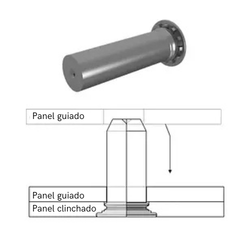Panel-guiado