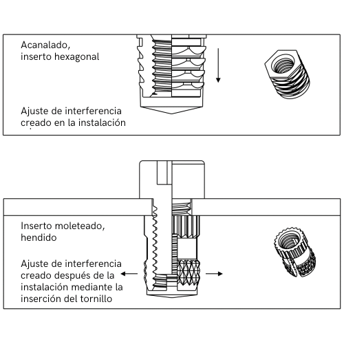 Unas-fuertes-roscas-permiten-montar-la-fina-carcasa-metalica-de-la-rueda-guia-en-la-puerta-deslizante-1