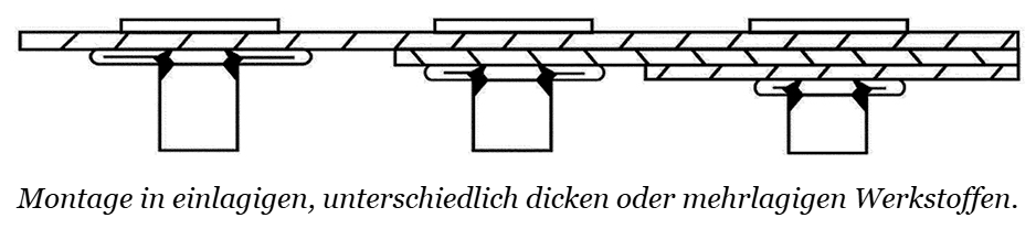 CPN-Multiple-Sheets-DE