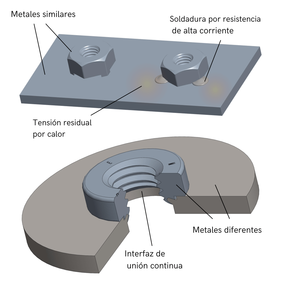Metales-similares