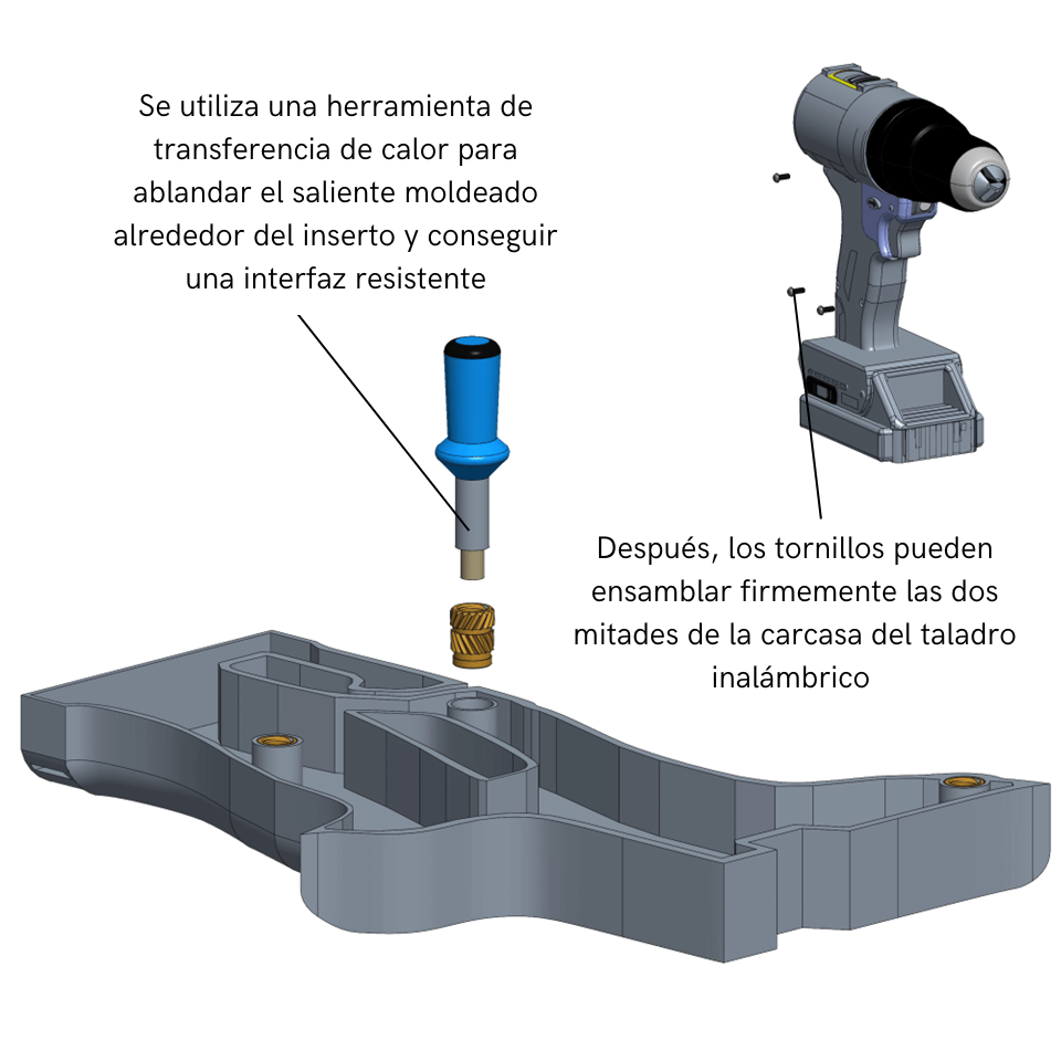 Se-utiliza-una-herramienta-de-transferencia-de-calor-para-ablandar-el-saliente-moldeado-alrededor-del-inserto-y-conseguir-una-interfaz-resistente