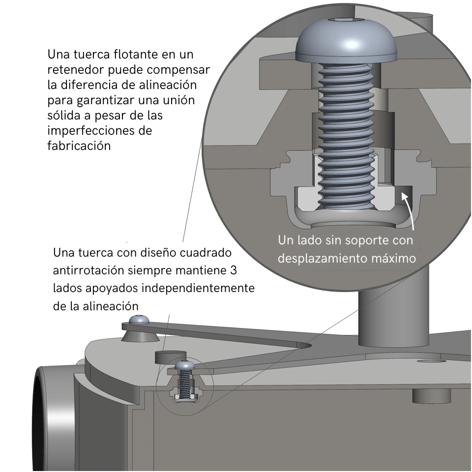 Una-tuerca-flotante-en-un-retenedor-puede-compensar-la-diferencia-de-alineacion-para-garantizar-una-union-solida-a-pesar-de-las-imperfecciones-de-fabricacion