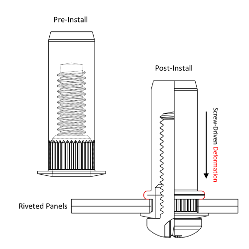 Rivet Nuts | Blind Rivet Nuts - Hex, Flush & Heavy Duty Threaded Rivets ...