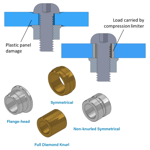 Threaded Inserts | Compression Limiters - PEM Europe