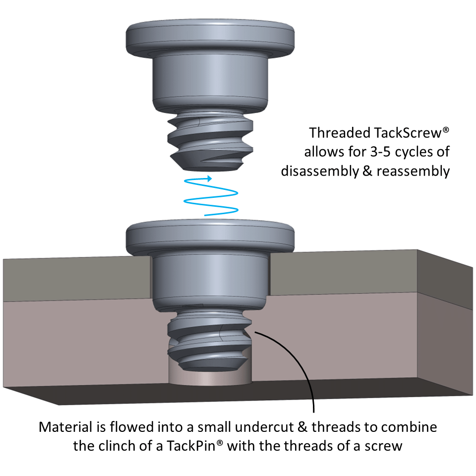 The TACKSCREW™ offers the advantages of the TACKPIN® while still allowing disassembly and reassembly